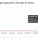 Followers Instagram Down: Penyebab, Dampaknya Bagi Pengguna