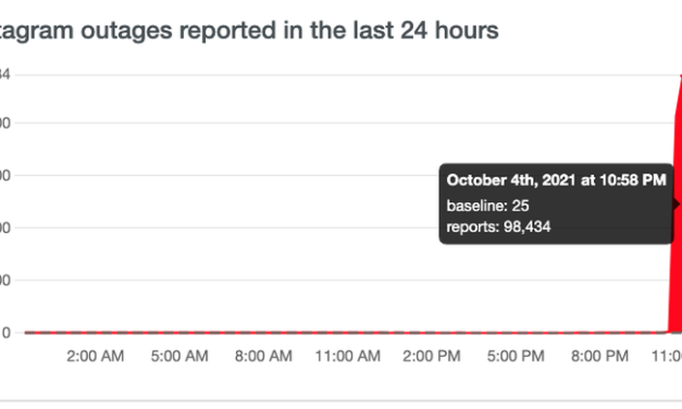 Followers Instagram Down: Penyebab, Dampaknya Bagi Pengguna