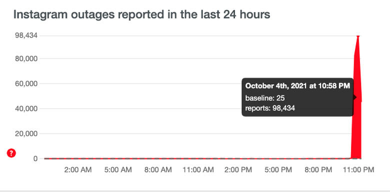 Followers Instagram Down: Penyebab, Dampaknya Bagi Pengguna
