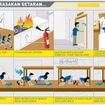 Persiapan Gawat Darurat Pascagempa, Tim Evakuasi Disiagakan