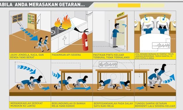 Persiapan Gawat Darurat Pascagempa, Tim Evakuasi Disiagakan
