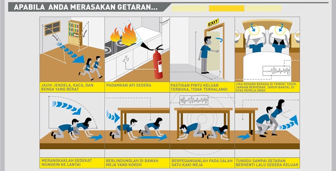 Persiapan Gawat Darurat Pascagempa, Tim Evakuasi Disiagakan